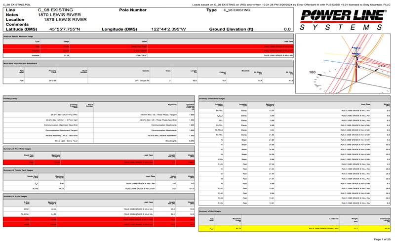 Field data collection summary