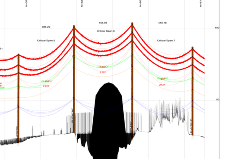 Span-by-span model built from the survey.