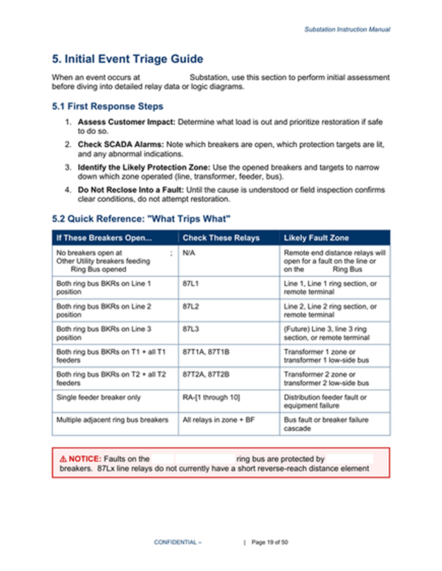 Event triage guide: what tripped, what it means, who to call.