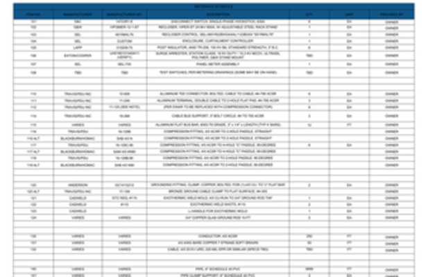 Materials and procurement tracking for the bay.
